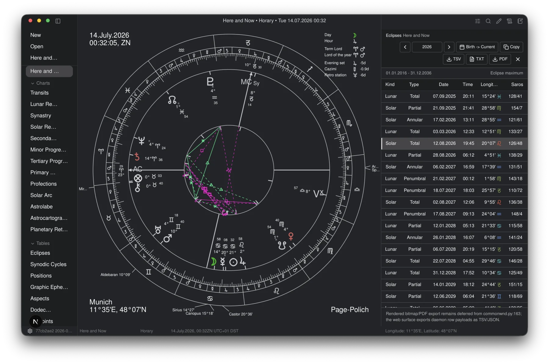 Aries timing workspace